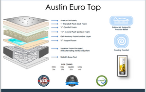Austin Euro Top Mattress by Therapedic