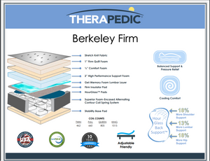 Berkeley Firm Mattress by Therapedic