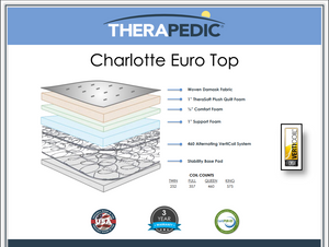 Charlotte Euro Top Mattress by Therapedic