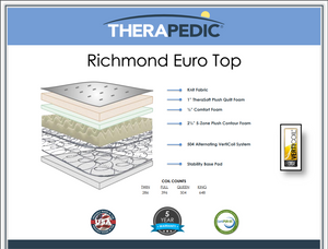 Richmond Euro Top Mattress by Therapedic