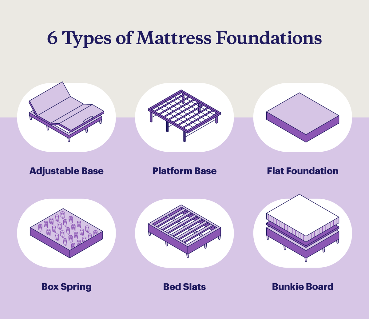 Sleep Foundations Mike Greiner's National Mattress and Furniture